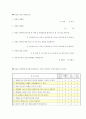 게임중독에 따른 대인관계문제(사회복지조사론, 연구가설, 가설검증, 설문지, 느낀점) 5페이지