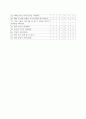 게임중독에 따른 대인관계문제(사회복지조사론, 연구가설, 가설검증, 설문지, 느낀점) 7페이지