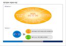 본동종합사회복지관 기관분석보고서(지역사회복지, 본동복지관, 기관소개, 기관탐방) PPT, 파워포인트 4페이지
