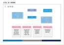본동종합사회복지관 기관분석보고서(지역사회복지, 본동복지관, 기관소개, 기관탐방) PPT, 파워포인트 8페이지
