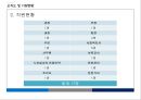 본동종합사회복지관 기관분석보고서(지역사회복지, 본동복지관, 기관소개, 기관탐방) PPT, 파워포인트 9페이지