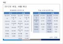 본동종합사회복지관 기관분석보고서(지역사회복지, 본동복지관, 기관소개, 기관탐방) PPT, 파워포인트 10페이지