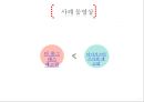 사회복지기술발전과 윤리적쟁점, 지역사회배분사례(사회복지윤리와철학, 사회복지윤리쟁점사례) PPT, 파워포인트 8페이지