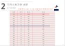 사회복지기술발전과 윤리적쟁점, 지역사회배분사례(사회복지윤리와철학, 사회복지윤리쟁점사례) PPT, 파워포인트 14페이지