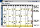 환경분석 및 중점추진전략 등을 자세히 기록한 「연간교육계획서」입니다 (환경 및 요구 분석, 중점 육성 전략, 교육 투자 계획, 교육 운영 계획, 연간 교육 계획 일정표).pptx 6페이지