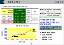 환경분석 및 중점추진전략 등을 자세히 기록한 「연간교육계획서」입니다 (환경 및 요구 분석, 중점 육성 전략, 교육 투자 계획, 교육 운영 계획, 연간 교육 계획 일정표).pptx 8페이지