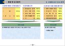 환경분석 및 중점추진전략 등을 자세히 기록한 「연간교육계획서」입니다 (환경 및 요구 분석, 중점 육성 전략, 교육 투자 계획, 교육 운영 계획, 연간 교육 계획 일정표).pptx 13페이지