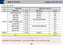 환경분석 및 중점추진전략 등을 자세히 기록한 「연간교육계획서」입니다 (환경 및 요구 분석, 중점 육성 전략, 교육 투자 계획, 교육 운영 계획, 연간 교육 계획 일정표).pptx 16페이지