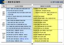 환경분석 및 중점추진전략 등을 자세히 기록한 「연간교육계획서」입니다 (환경 및 요구 분석, 중점 육성 전략, 교육 투자 계획, 교육 운영 계획, 연간 교육 계획 일정표).pptx 18페이지