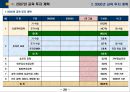 환경분석 및 중점추진전략 등을 자세히 기록한 「연간교육계획서」입니다 (환경 및 요구 분석, 중점 육성 전략, 교육 투자 계획, 교육 운영 계획, 연간 교육 계획 일정표).pptx 28페이지