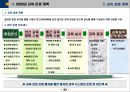 환경분석 및 중점추진전략 등을 자세히 기록한 「연간교육계획서」입니다 (환경 및 요구 분석, 중점 육성 전략, 교육 투자 계획, 교육 운영 계획, 연간 교육 계획 일정표).pptx 33페이지