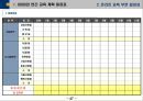 환경분석 및 중점추진전략 등을 자세히 기록한 「연간교육계획서」입니다 (환경 및 요구 분석, 중점 육성 전략, 교육 투자 계획, 교육 운영 계획, 연간 교육 계획 일정표).pptx 47페이지