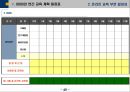 환경분석 및 중점추진전략 등을 자세히 기록한 「연간교육계획서」입니다 (환경 및 요구 분석, 중점 육성 전략, 교육 투자 계획, 교육 운영 계획, 연간 교육 계획 일정표).pptx 48페이지