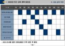 환경분석 및 중점추진전략 등을 자세히 기록한 「연간교육계획서」입니다 (환경 및 요구 분석, 중점 육성 전략, 교육 투자 계획, 교육 운영 계획, 연간 교육 계획 일정표).pptx 52페이지