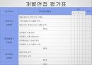 OO그룹의 인사채용 과정과 전략(인적자원관리 시나리오 과제) 50페이지