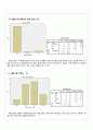 ‘에일스톤’의 소비자 반응 조사 및 마케팅 전략 11페이지