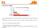 올리브 영의 마케팅 분석 및 전략(시장분석과 경쟁사 롭스와의 비교) 5페이지