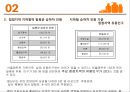 올리브 영의 마케팅 분석 및 전략(시장분석과 경쟁사 롭스와의 비교) 10페이지