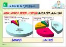 [유행성 이하선염] 볼거리 란? - 볼거리 발표자료 (볼거리 정의·원인·증상·진단·치료·경과·합병증·예방방법, 보도자료).pptx 11페이지
