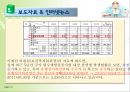 [유행성 이하선염] 볼거리 란? - 볼거리 발표자료 (볼거리 정의·원인·증상·진단·치료·경과·합병증·예방방법, 보도자료).pptx 13페이지