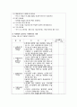[산업심리학] 직장에서의 직원 평가 사례 : 직장에서 실시하는 직원평가의 사례를 들고 장단점을 설명해 주시오 (직원 평가제도의 목적과 종류, 직원 평가의 장단점과 개선방안) 2페이지