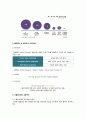 올리브영마케팅/드럭스토어의 개념과 특징/자사분석/경쟁사분석/환경분석/SWOT/STP/4P 7페이지