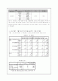 주 5일 근무제가 관광산업에 미치는 영향  11페이지