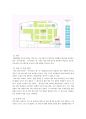 현대백화점 압구정 본점과 현대백화점 신촌점을 중심으로 상설 할인매장 비교분석 6페이지