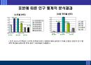 호텔의 인적 서비스품질이 고객만족과 구매행동에 미치는 영향에 관한 연구 PPT [특성, 인적 서비스품질 사례] 19페이지