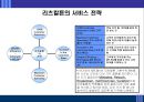 호텔의 인적 서비스품질이 고객만족과 구매행동에 미치는 영향에 관한 연구 PPT [특성, 인적 서비스품질 사례] 24페이지