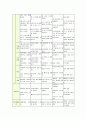 더위요 아빠~이란 주제로 만2세 표준교육과정을 전개할 때 월간계획, 주간계획 일일보육프로그램을 작성해 보시오 (더워요) 2페이지