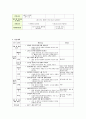더위요 아빠~이란 주제로 만2세 표준교육과정을 전개할 때 월간계획, 주간계획 일일보육프로그램을 작성해 보시오 (더워요) 4페이지