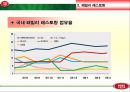 빕스(VIPS) PPT  10페이지