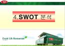 빕스(VIPS) PPT  18페이지