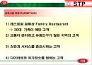 빕스(VIPS) PPT  23페이지