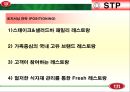 빕스(VIPS) PPT  24페이지