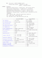 chapter 18. 내분비 생리 (생리학. 내분비계 호르몬정리. 생리학레포트. 내분비계. 호르몬 비교) 3페이지