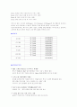 렉서스(Lexus) 성공 사례 [토요타 자동차] 7페이지