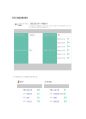 CGV [브랜드 분석 계기, 상황분석, 시장분석, 아이덴티티, 서비스 마케팅 믹스] 41페이지