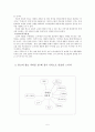 [사례를 통한 광고 분석] 소비자 정보처리 과정 (광고 FCB 모델, 광고 TV 매체 효과, SM5 & 디오르 퓨어 포이즌 (Dior Pure Poison) & 헤드 앤 숄더(Head & Shoulder) & 델몬트 망고 광고 사례 분석) 8페이지