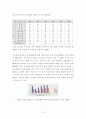 낙태(落胎) 보고서 [인공 유산, 임신과 태아의 정의, 임신중절 법규정] 11페이지
