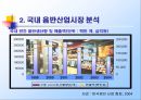 보아 마케팅 (Boa marketing).PPT [SM 엔터테인먼트 Entertainment 분석, 보아 분석, 상황 분석, STP 분석, 마케팅믹스 (4P’s) 전략) 12페이지