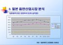 보아 마케팅 (Boa marketing).PPT [SM 엔터테인먼트 Entertainment 분석, 보아 분석, 상황 분석, STP 분석, 마케팅믹스 (4P’s) 전략) 14페이지