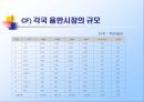 보아 마케팅 (Boa marketing).PPT [SM 엔터테인먼트 Entertainment 분석, 보아 분석, 상황 분석, STP 분석, 마케팅믹스 (4P’s) 전략) 17페이지