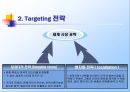 보아 마케팅 (Boa marketing).PPT [SM 엔터테인먼트 Entertainment 분석, 보아 분석, 상황 분석, STP 분석, 마케팅믹스 (4P’s) 전략) 21페이지