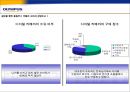올림푸스의 향후 마케팅 전략.ppt  10페이지