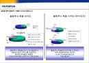 올림푸스의 향후 마케팅 전략.ppt  11페이지