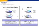 올림푸스의 향후 마케팅 전략.ppt  12페이지