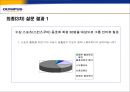 올림푸스의 향후 마케팅 전략.ppt  17페이지