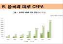 중국의 FTA체결현황 (FTA의 정의, 중국과 파키스탄 FTA, 중국과 칠레 FTA, 중국과 아세안(ASEAN) FTA, 중국과 페루 CEPA, 중국과 홍콩 CEPA, 중국의 FTA추진이유, 한중 FTA의 정체원인).ppt 26페이지